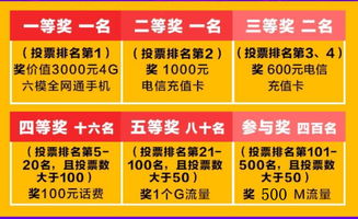 翼起看泰州 上传照片，免费赢取4G手机和千元话费礼包